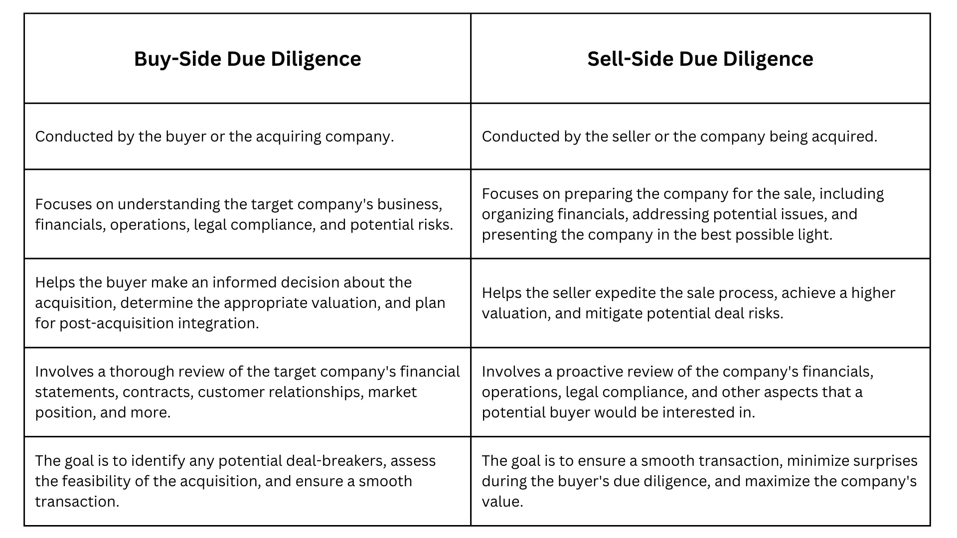 The Difference Between the Buy-Side and Sell-Side in M&A