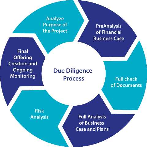 due-diligence process