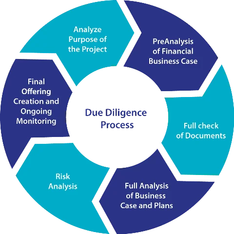 Sell-Side Due Diligence, M&A Due Diligence Services