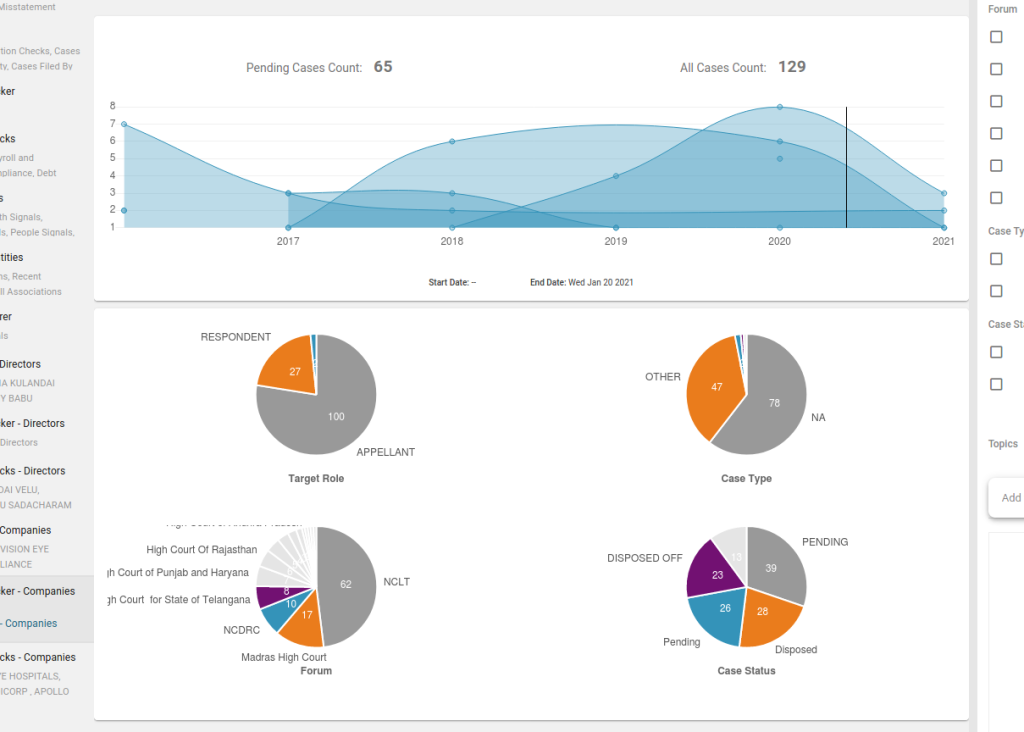 Litigation timelines and litigation history overview