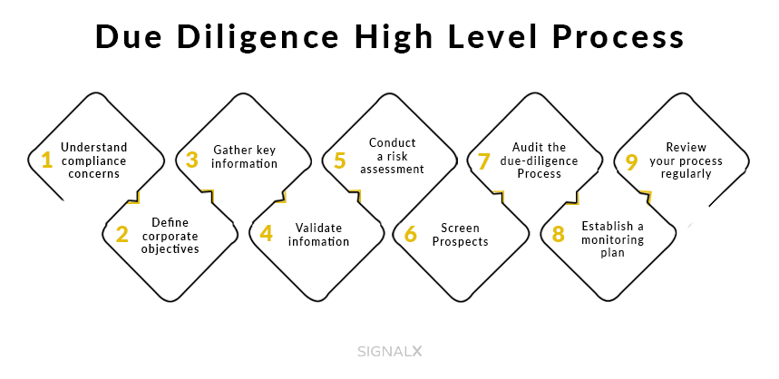 due diligence high level process