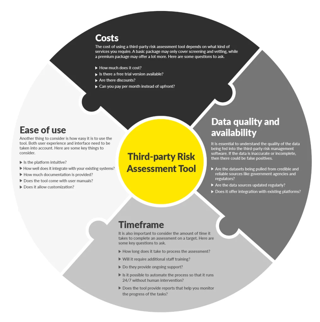 How to Party with the Right 3rd Party Dynamics GP Solution (Infographic)