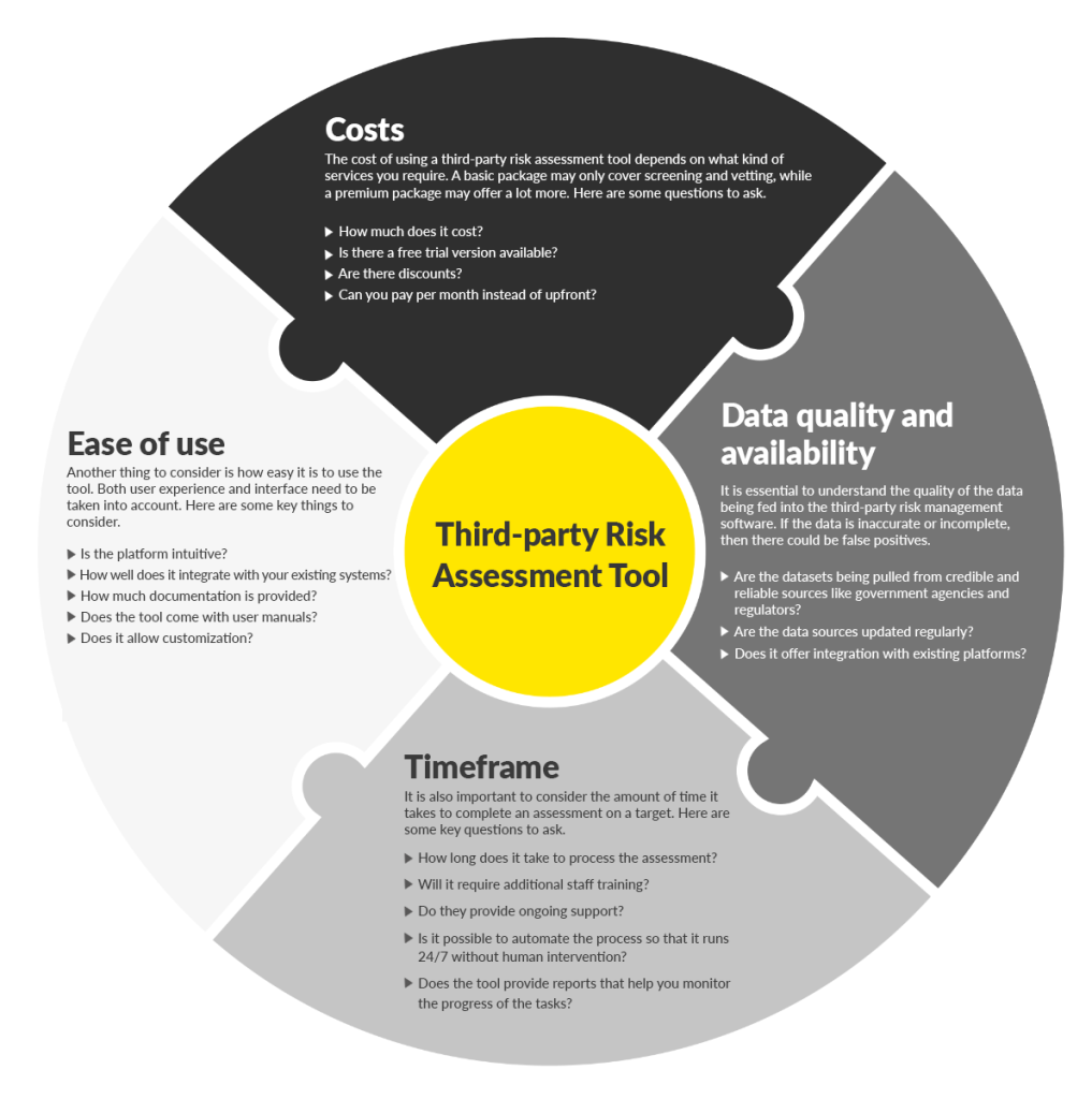 Key Considerations when Choosing a Third-party Risk Assessment Tool infographic