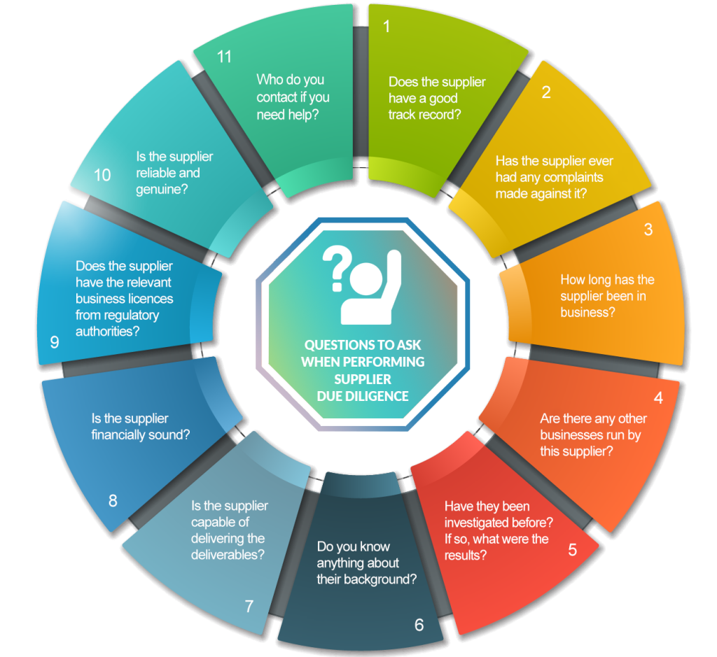 supplier due diligence checklist