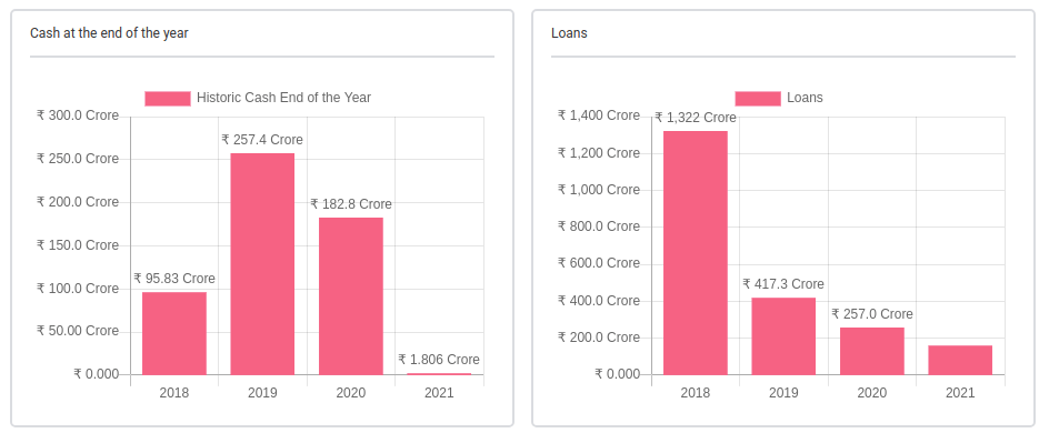 Debt and Earnings Report on SignalX platform