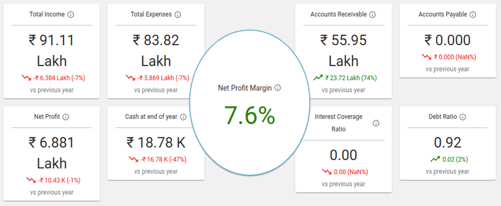 Financial module for NBFCs and LLPs on SignalX platform
