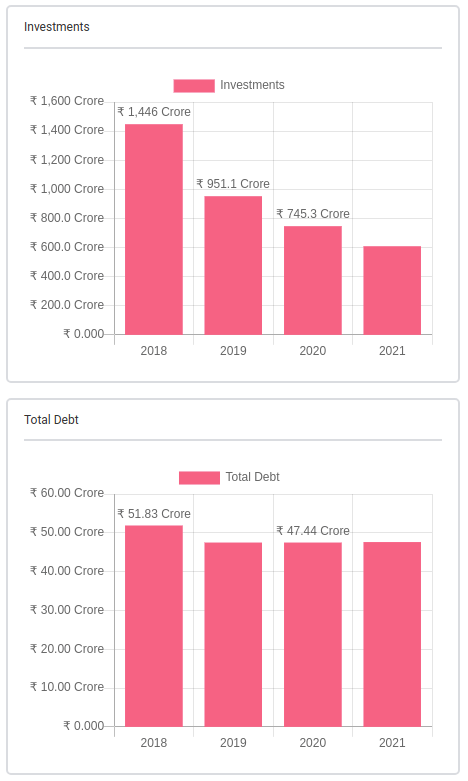 Sneak peek - Investment and Debt Report