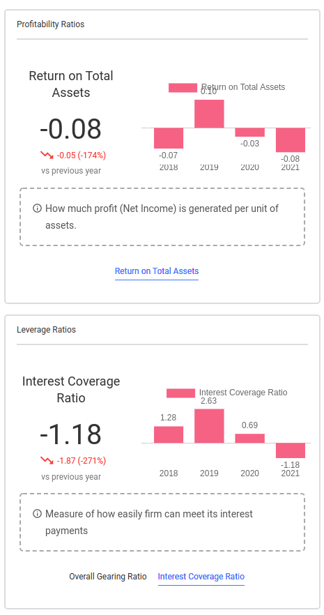 Sneak Peek - Key Financial Ratios on NBFCs