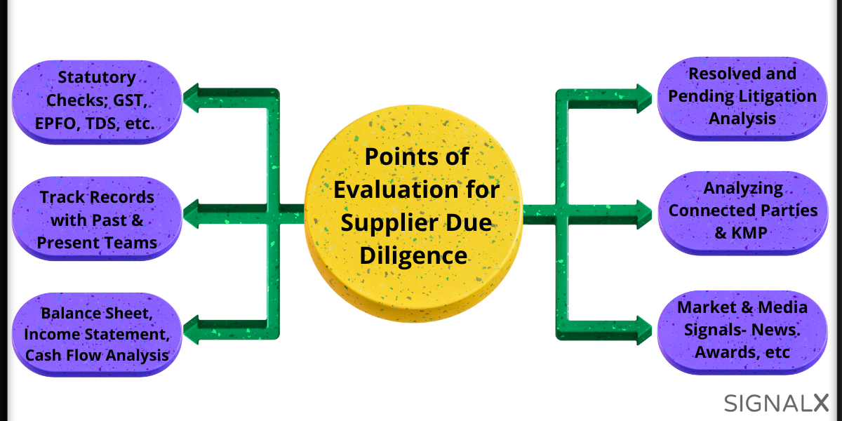 Points of Evaluation for Supplier Due Diligence