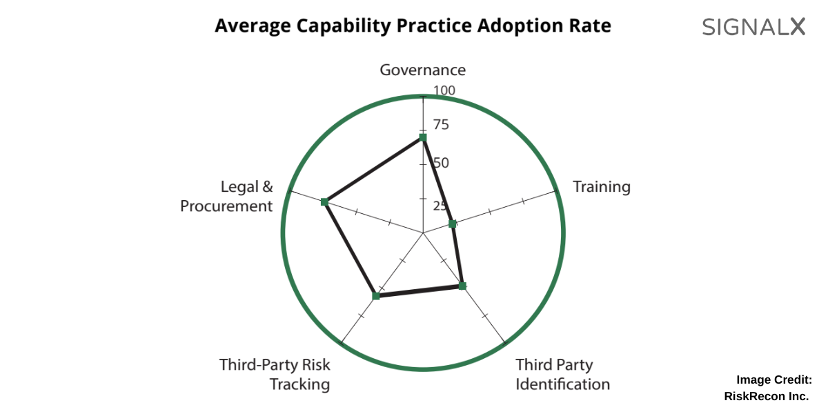 third-party risk management for supplier due diligence