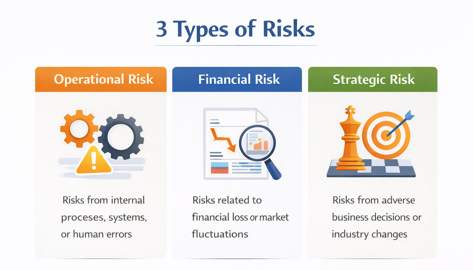 3 types of risks