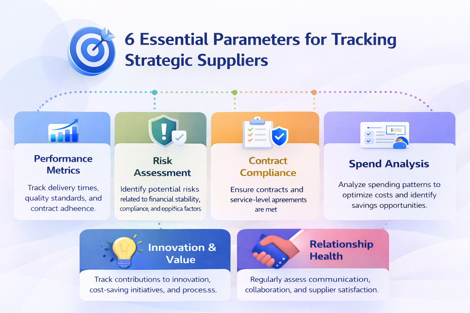 6 Essential Parameters for tracking of Strategic Suppliers 6 Essential Parameters for tracking of Strategic Suppliers