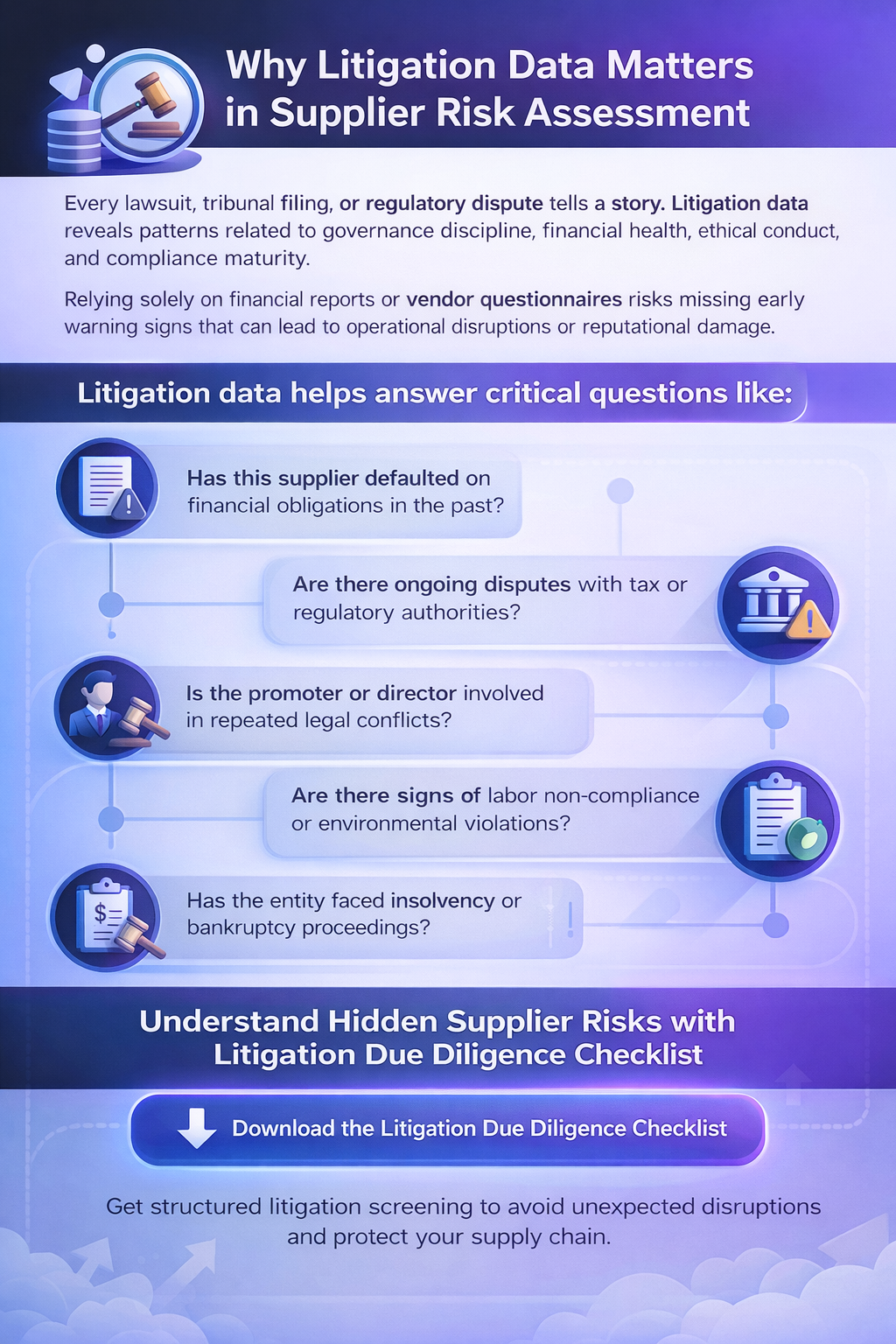 Why Litigation Data Matters in Supplier Risk Assessment