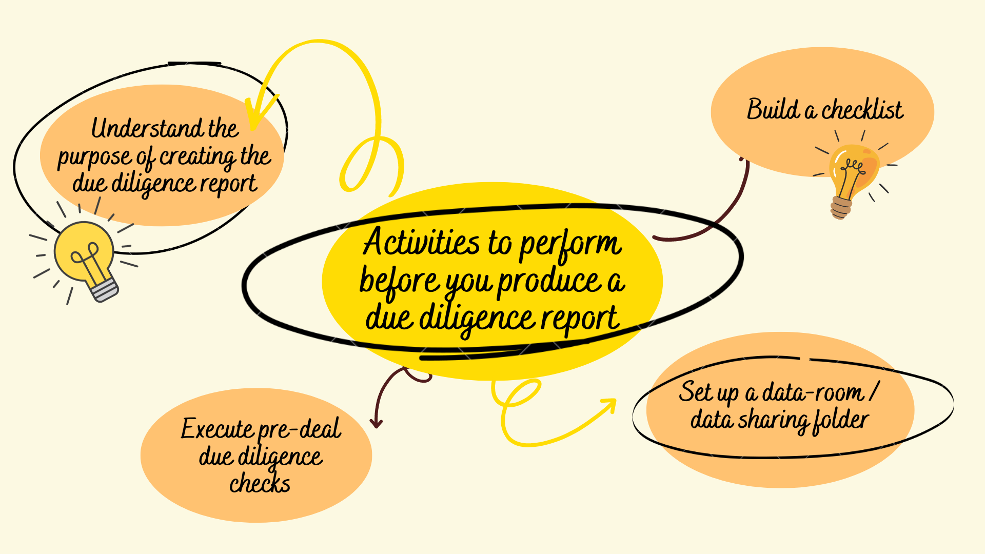 What Is A Due Diligence Report? - SignalX AI