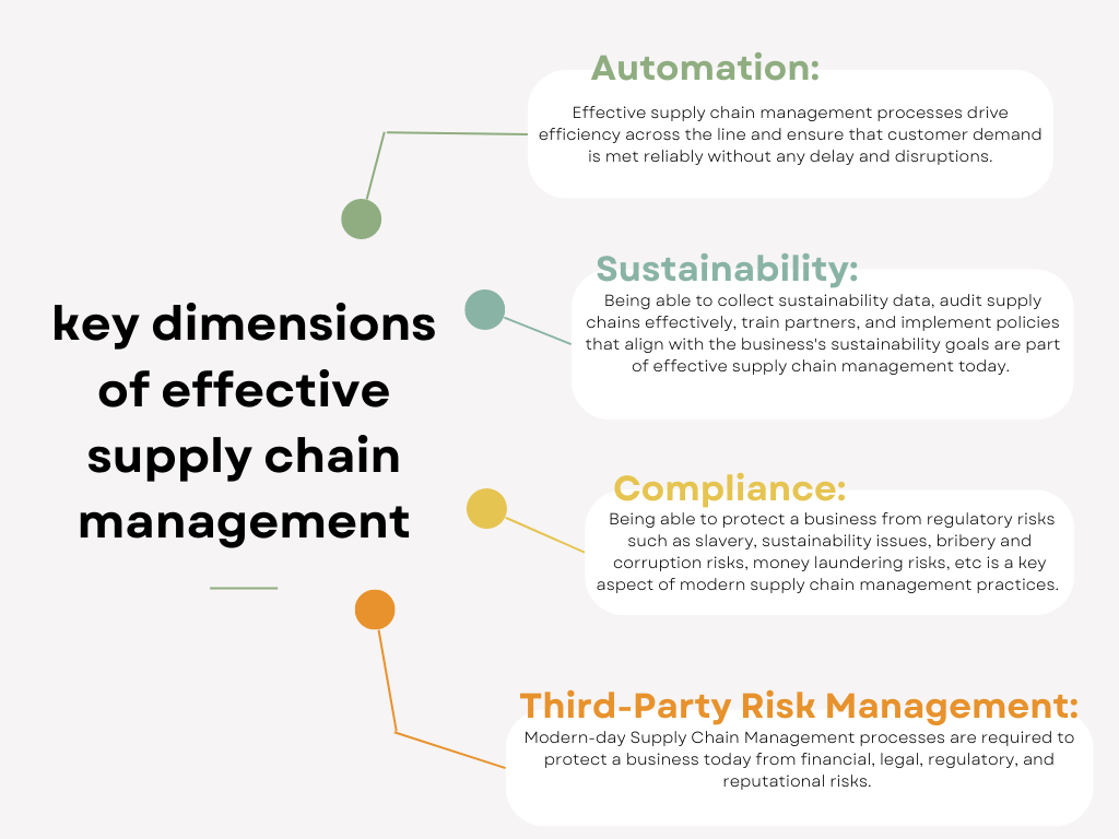 A guide for Supply Chain Management process