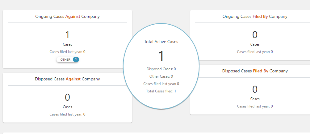 Supplier Due Diligence