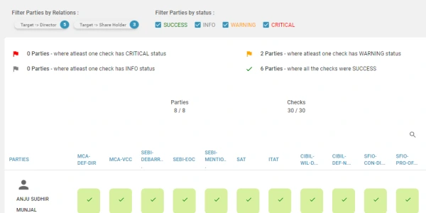 26 Parameter Scorecard