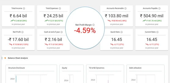 Fully Automated Self Services