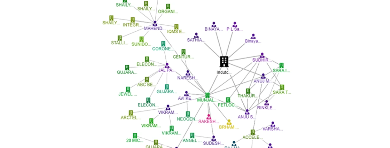 Connected Party Identification on SignalX