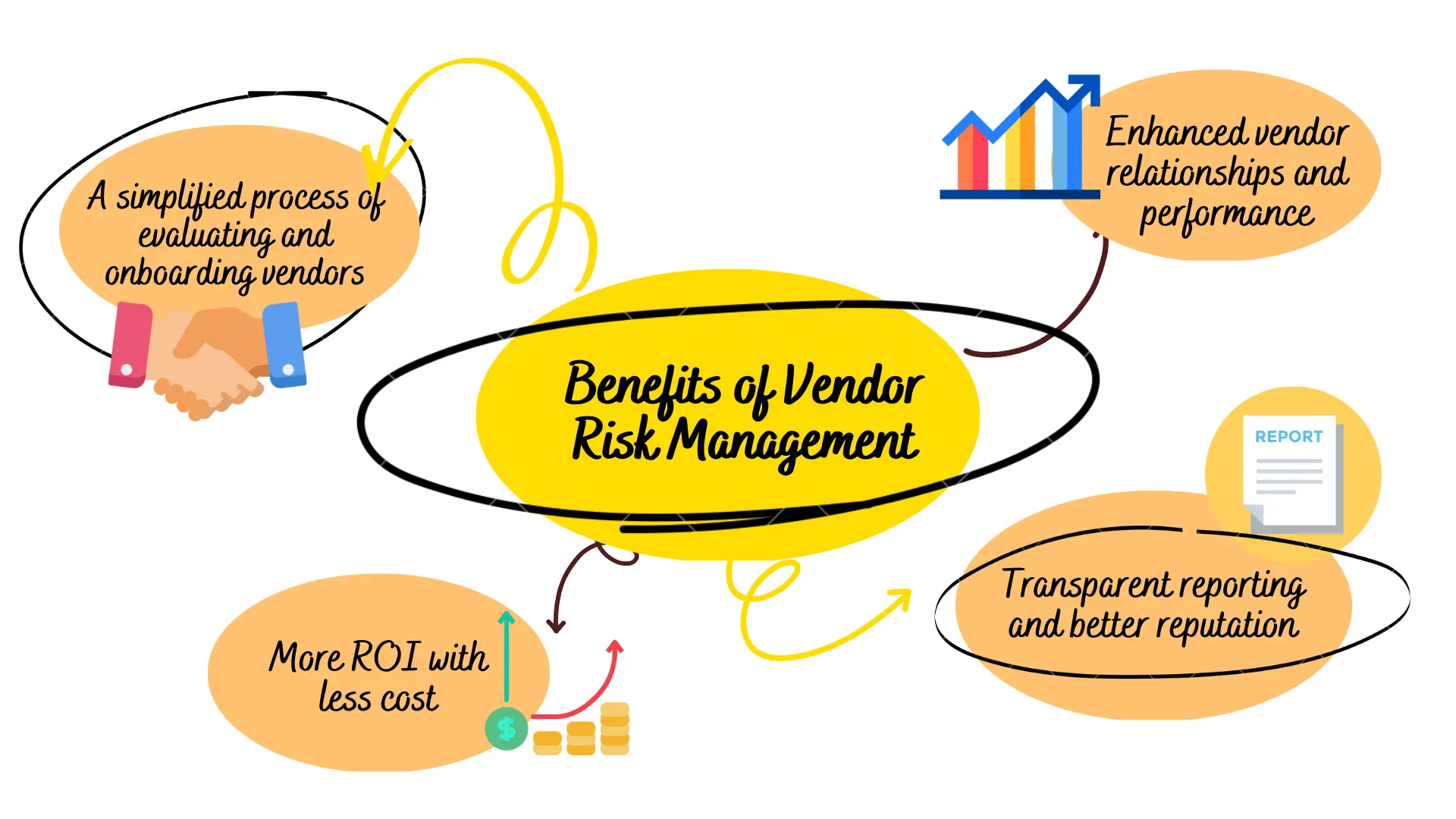 What Is Vendor Risk Management - A Complete Guide - SignalX AI