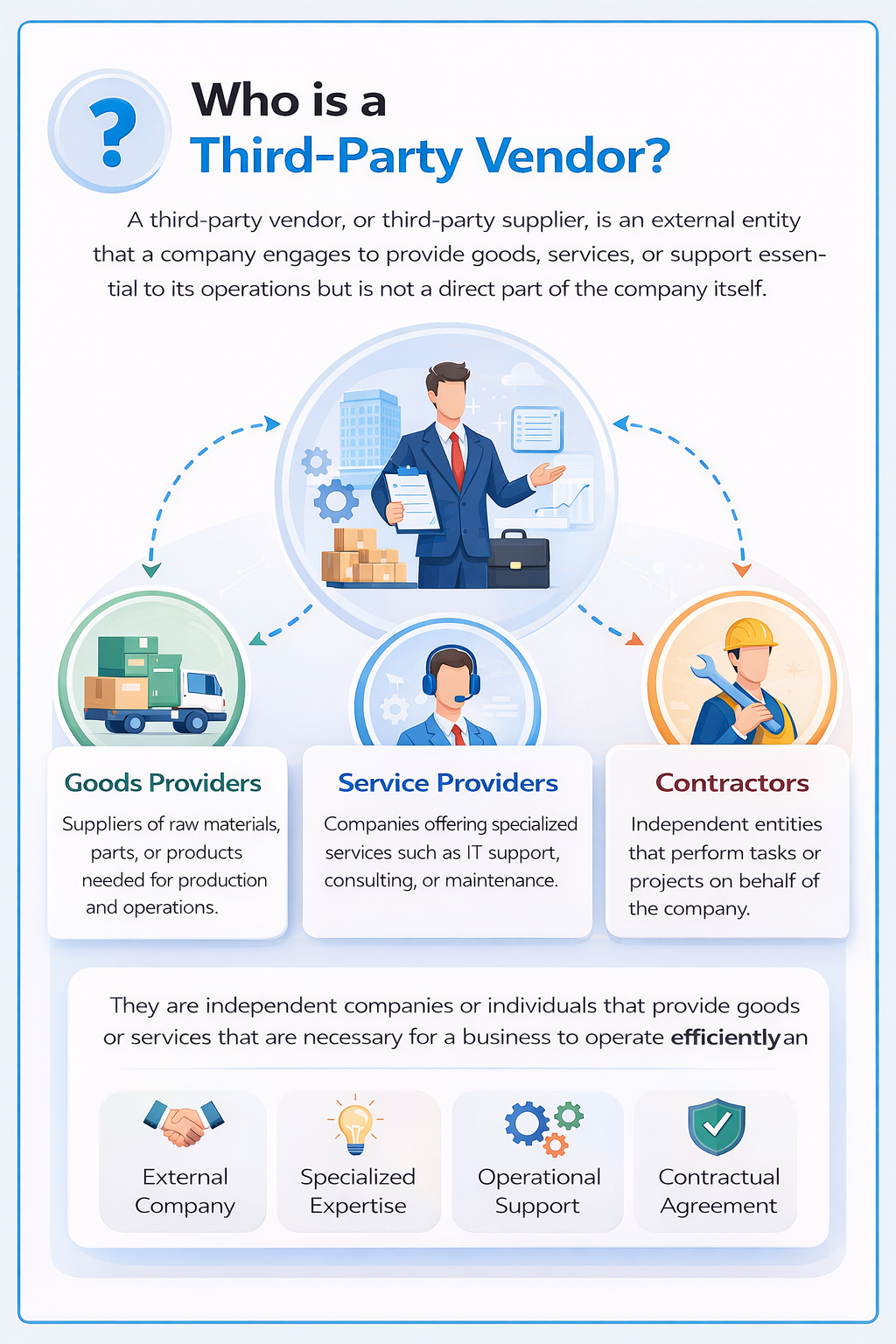 Who is a Third-Party Vendor? Who is a Third-Party Vendor?