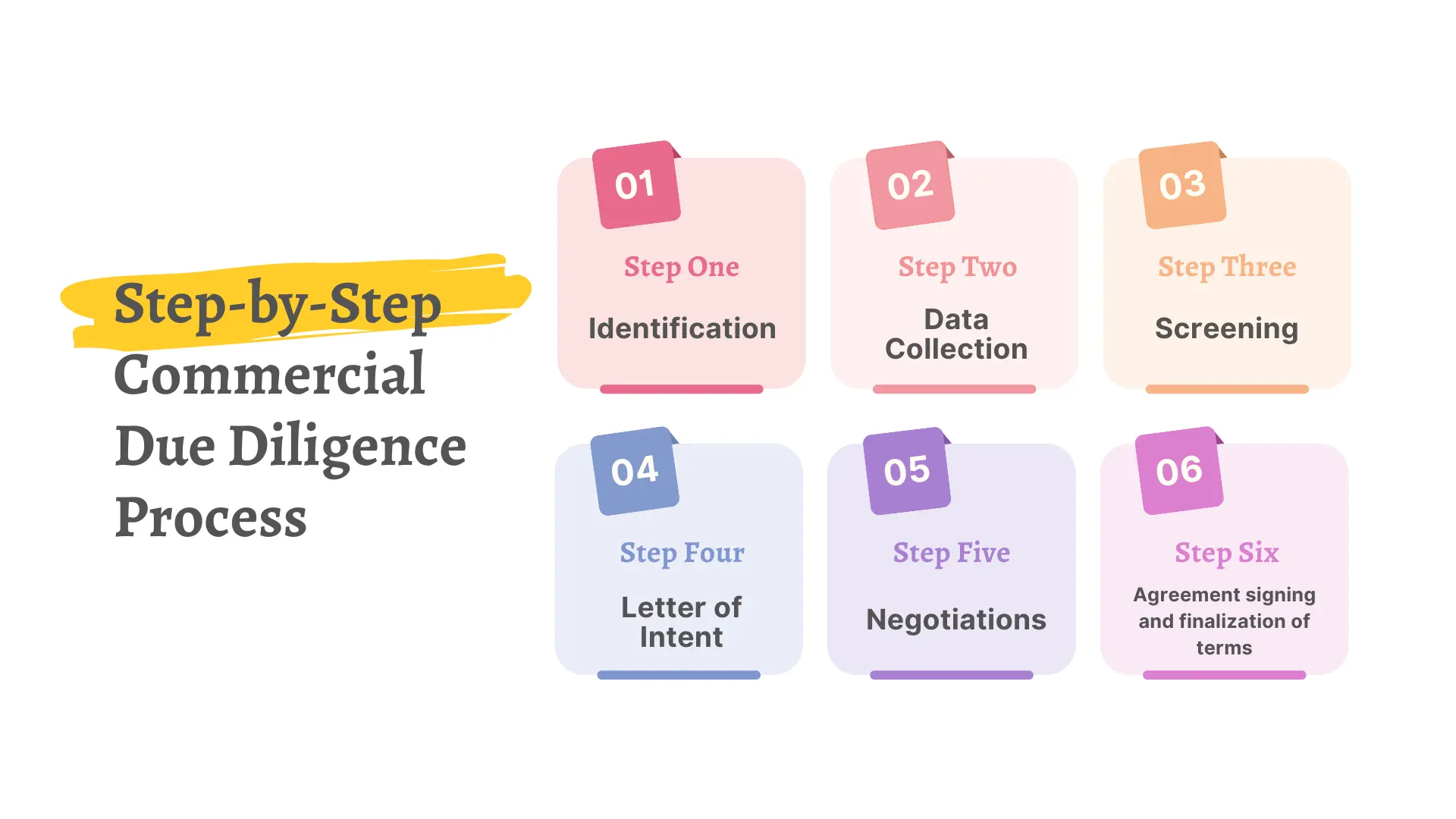 Commercial Due Diligence