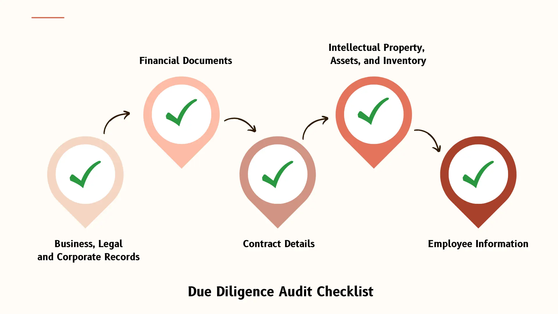 Due Diligence Audit