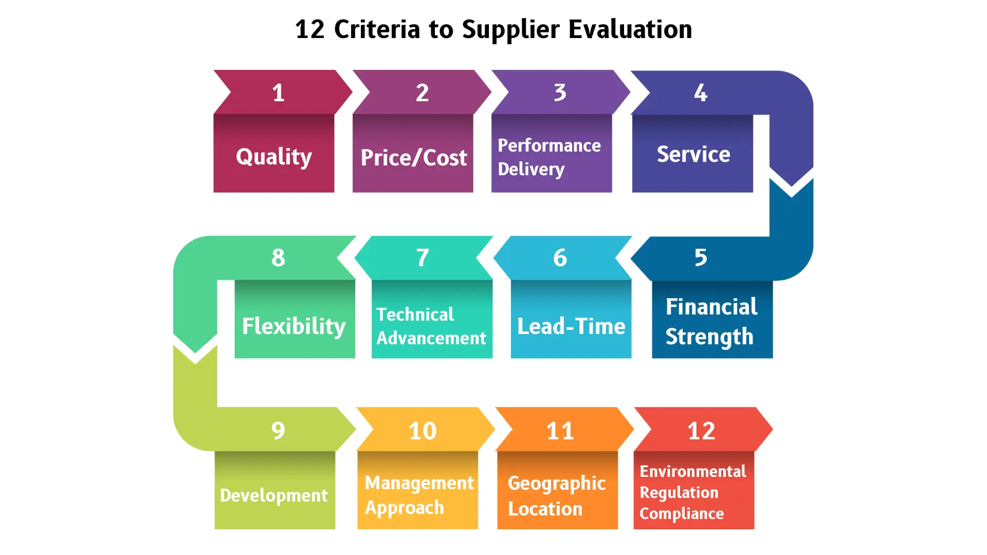 Vendor evaluation Criteria Vendor evaluation Criteria
