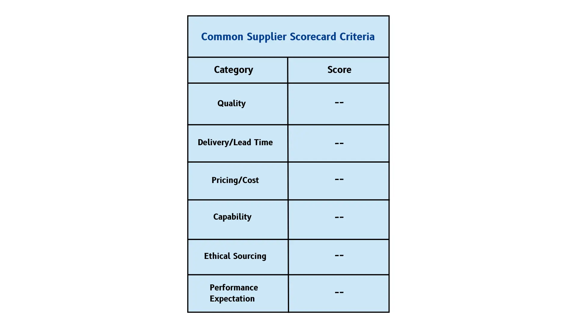 Sample Vendor Scorecard Excel Template