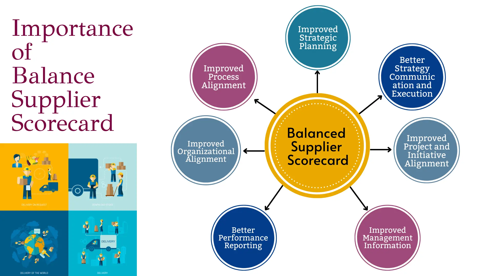 Supplier Scorecards: Your Key To Ethical And Efficient Sourcing