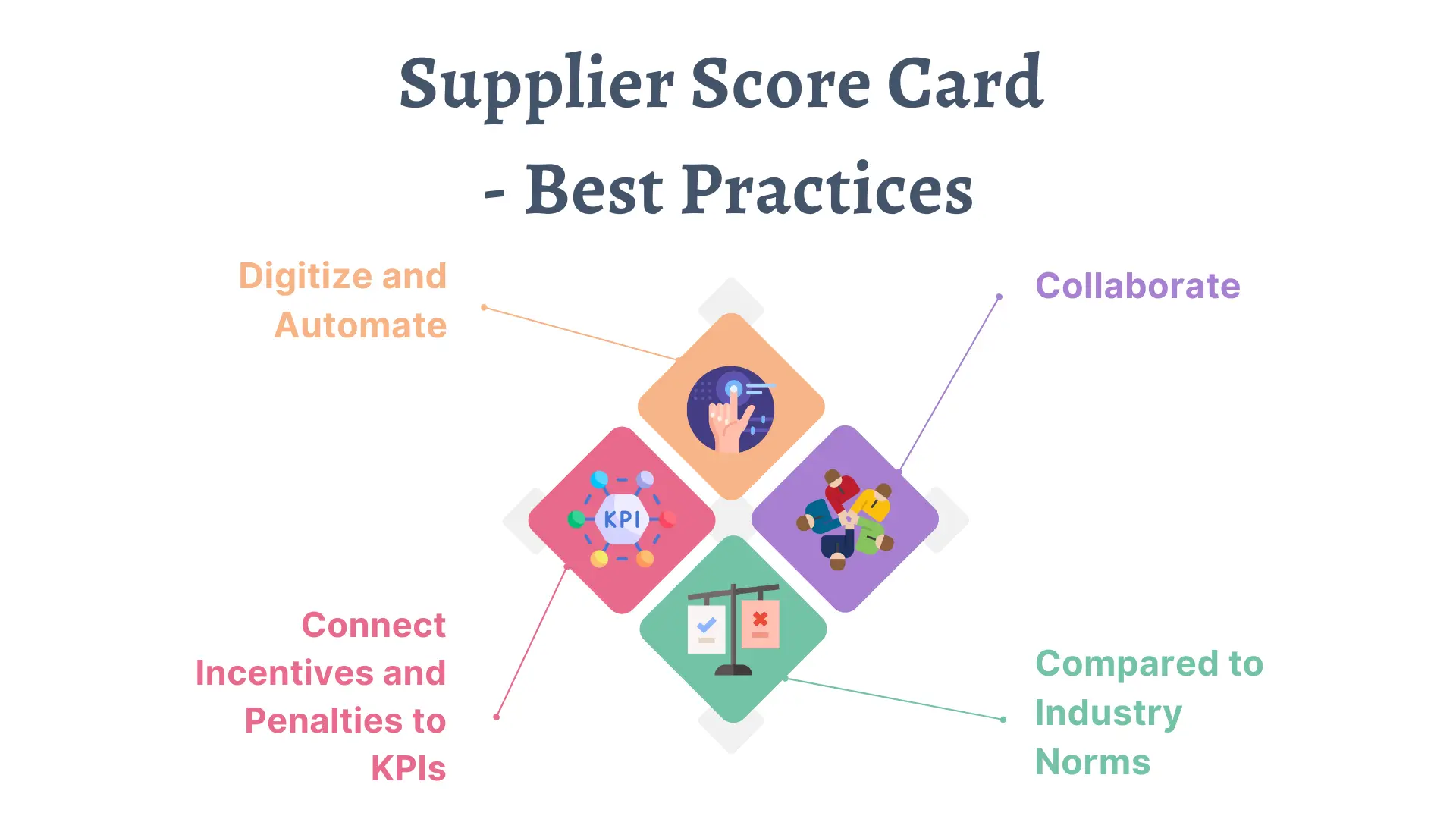 Supplier-Scorecard Supplier-Scorecard