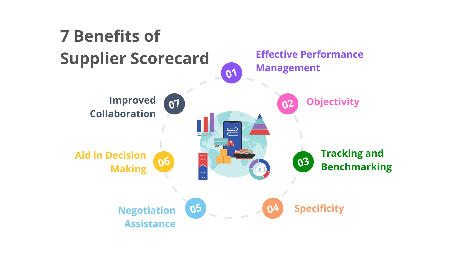 Supplier-Scorecard Supplier-Scorecard