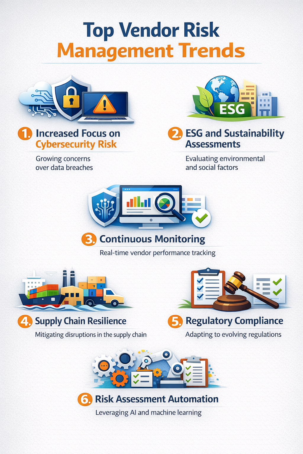 Top Vendor Risk Management Trends
