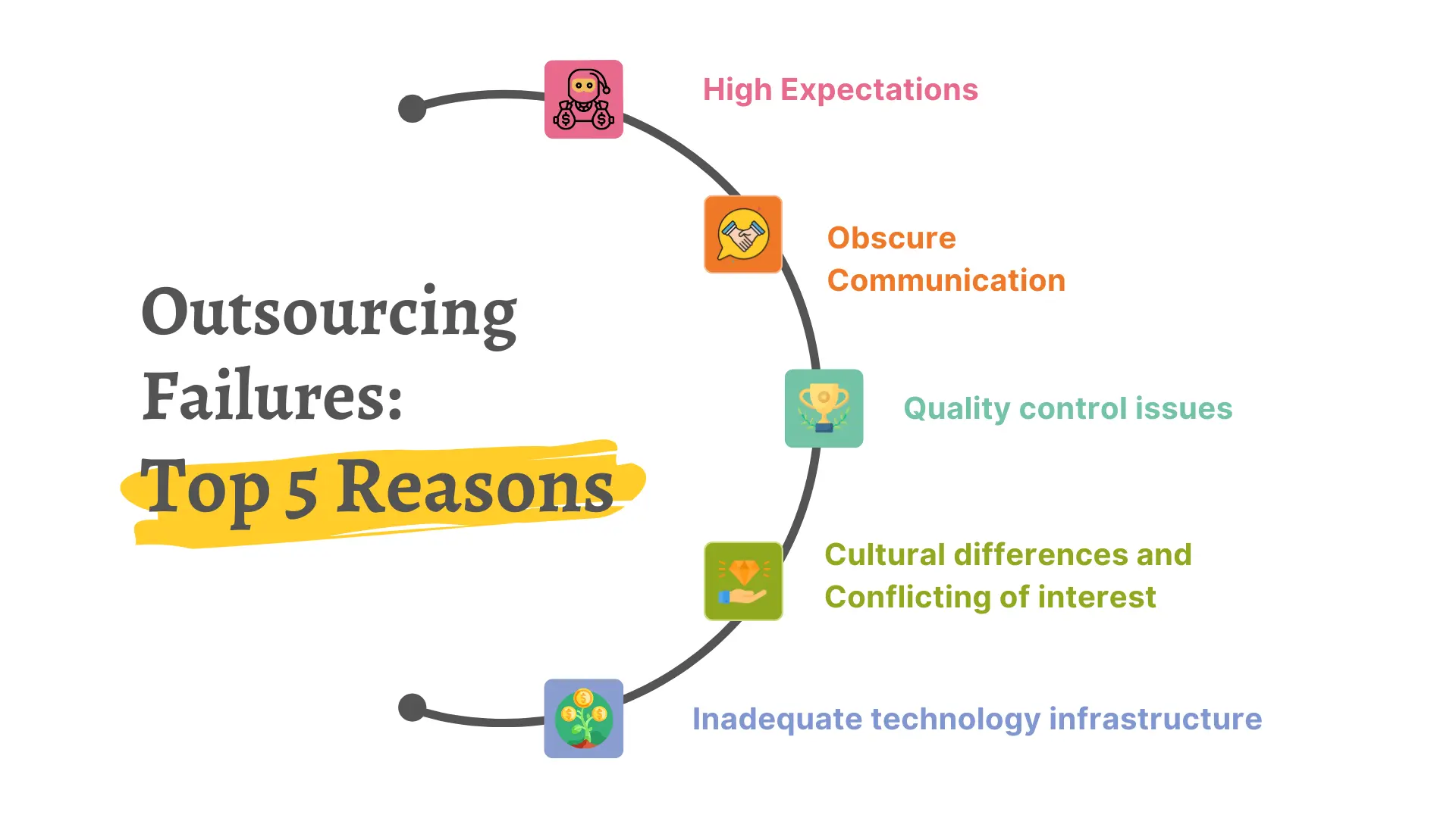 Outsourcing-Failure - SignalX Outsourcing-Failure - SignalX