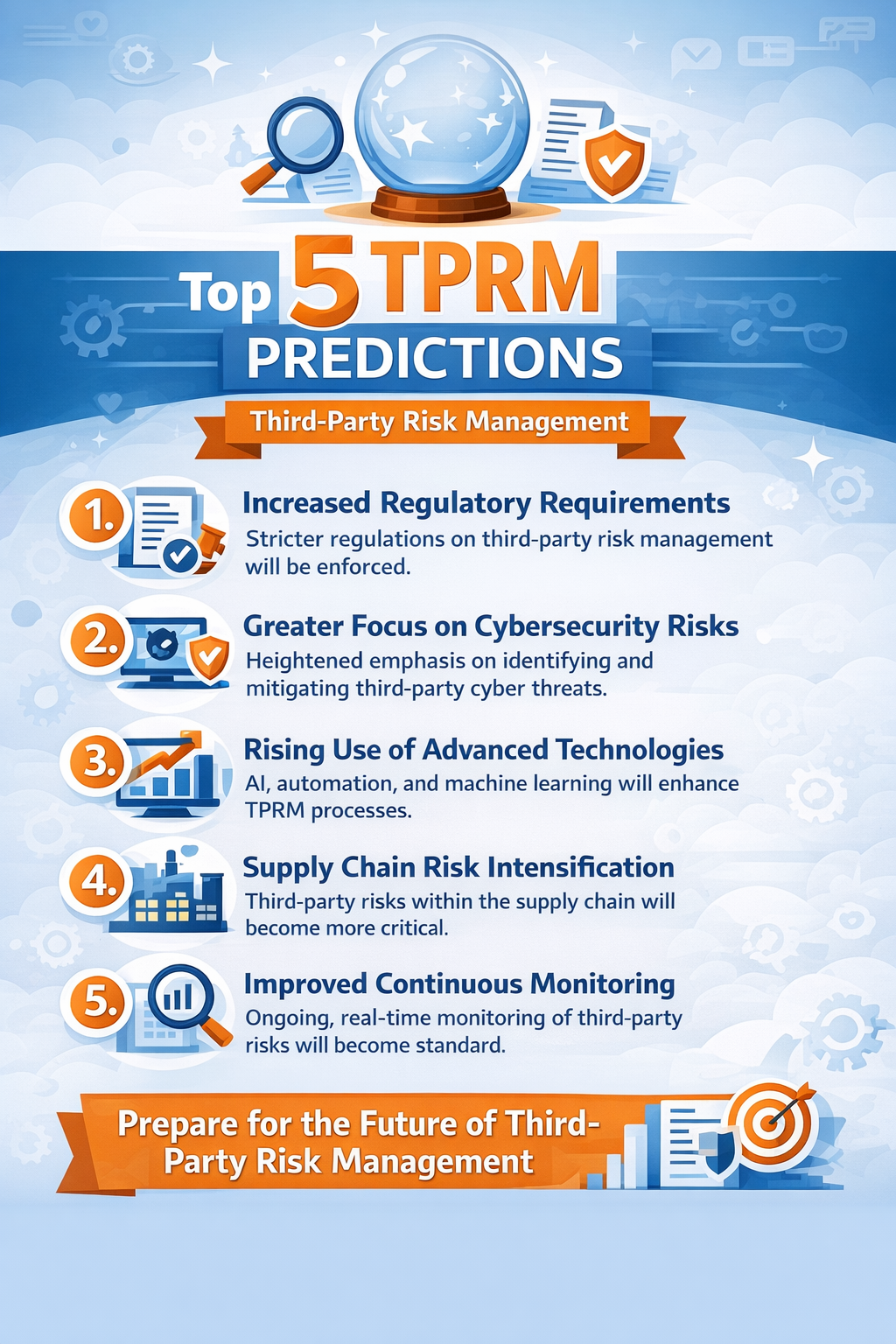 Top 5 TPRM Predictions Top 5 TPRM Predictions