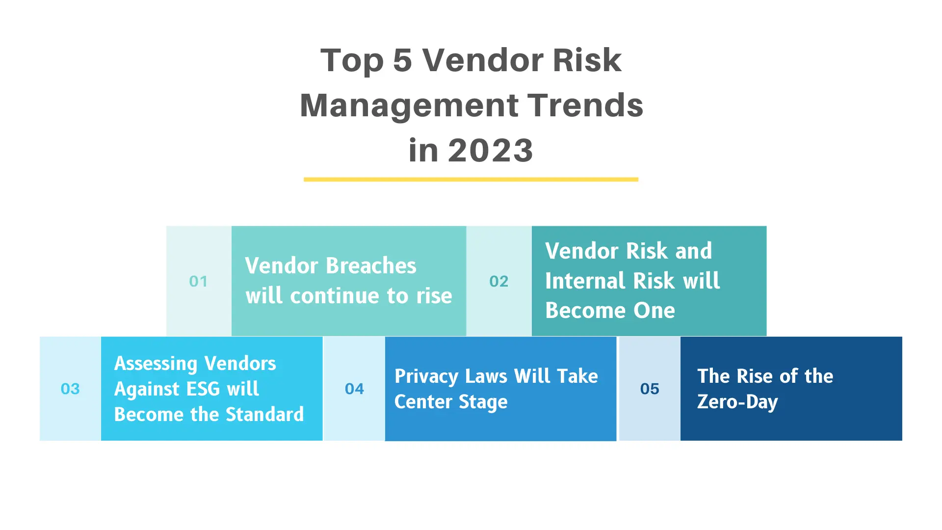 BrainHuddle™ 3, 2023: Fire Risks Management for Business