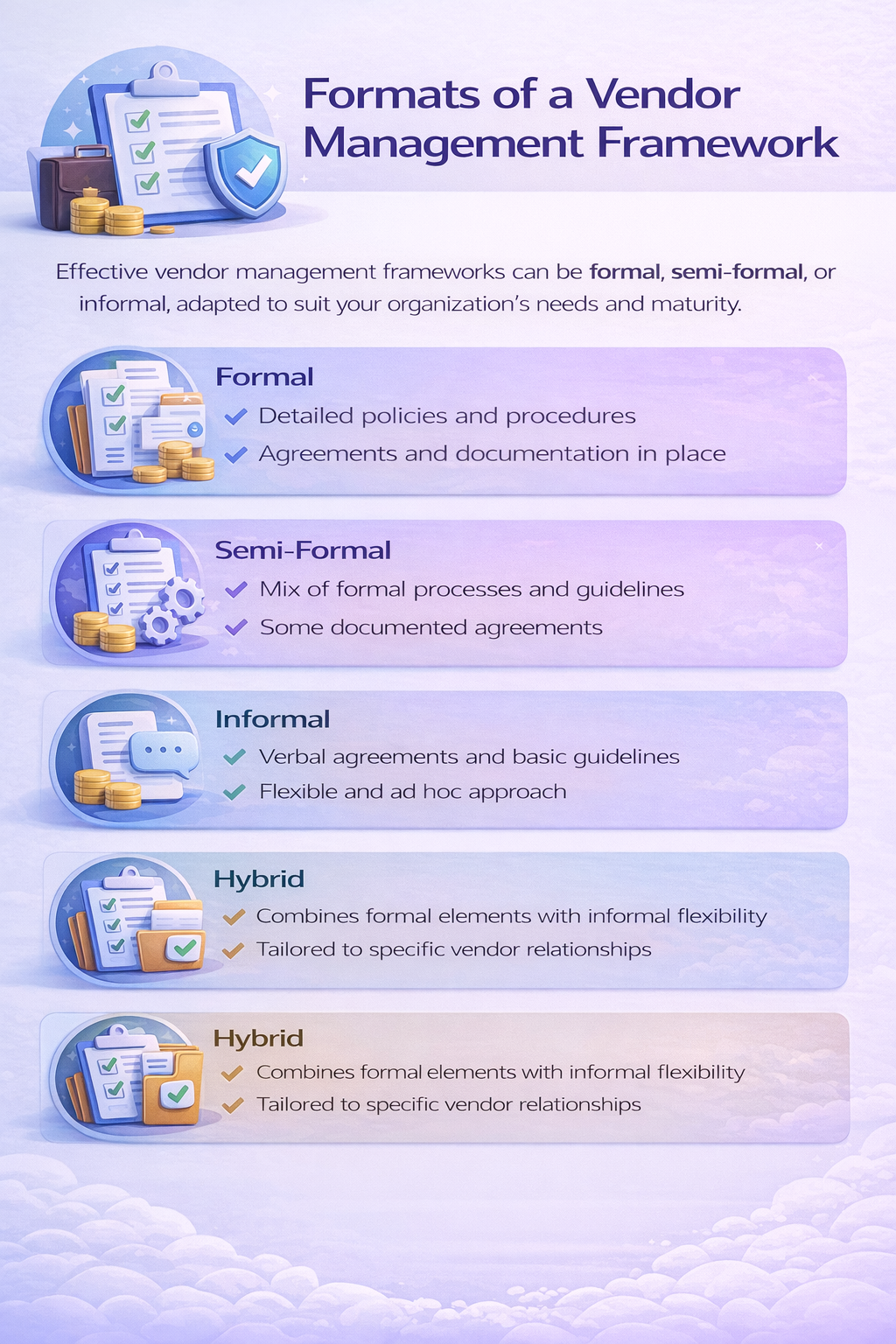 Formats of a Vendor Management Framework Formats of a Vendor Management Framework