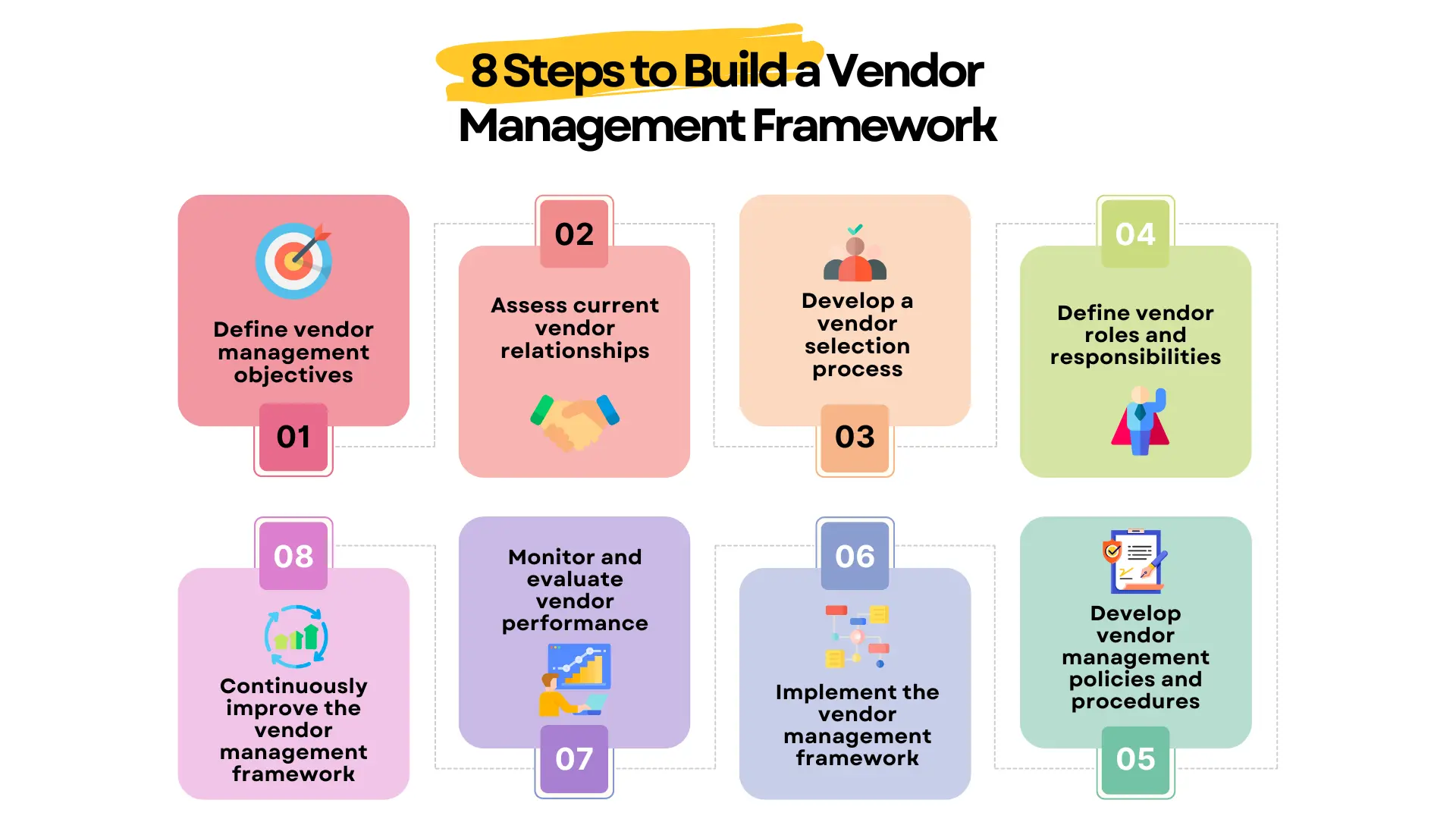 Building A Strong Vendor Management Framework: Components And ...