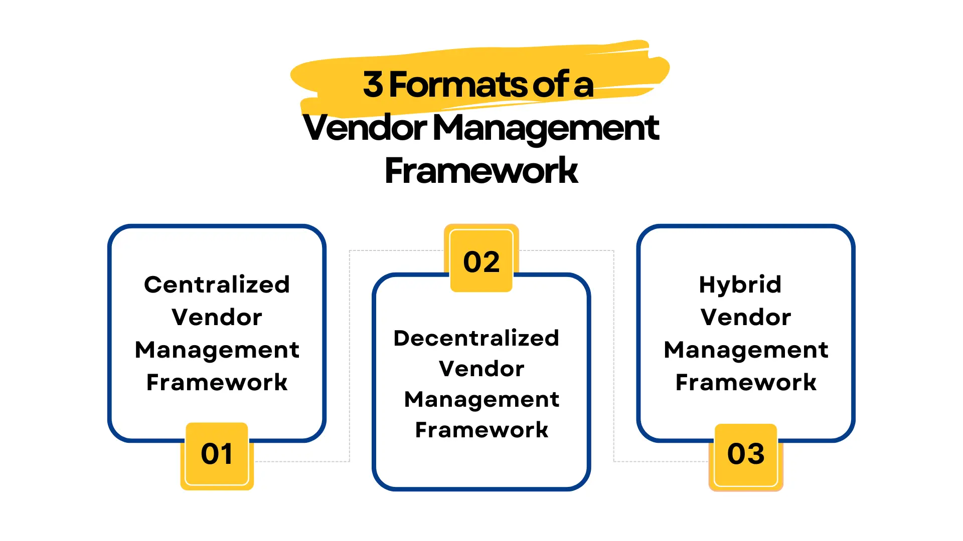 Building A Strong Vendor Management Framework Components And Benefits