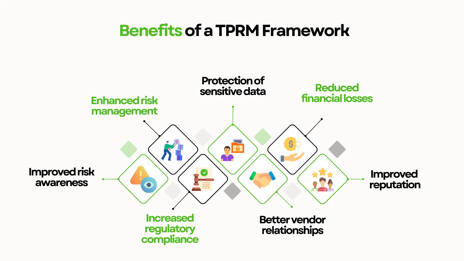 How To Create A ThirdParty Risk Management Framework With Best