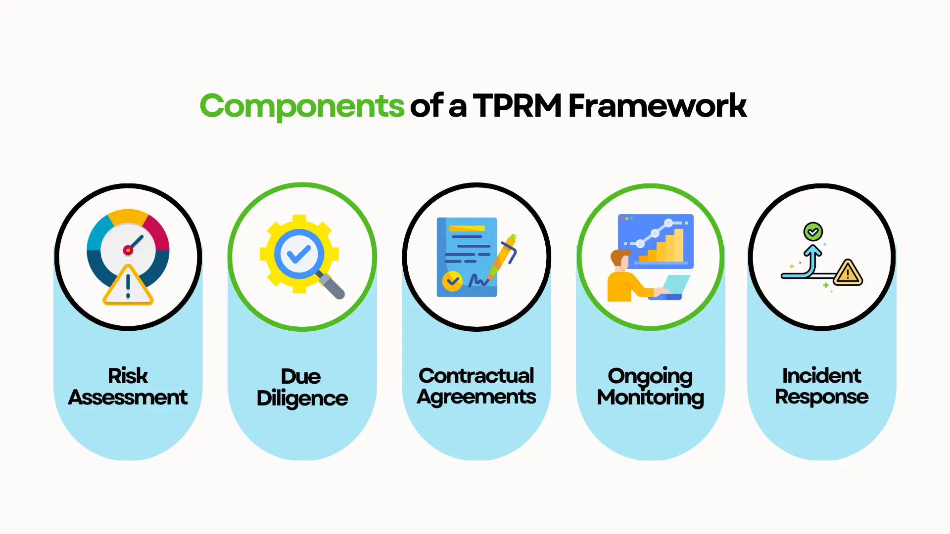 How To Create A Third Party Risk Management Framework With Best Practices Signalx Ai 6460