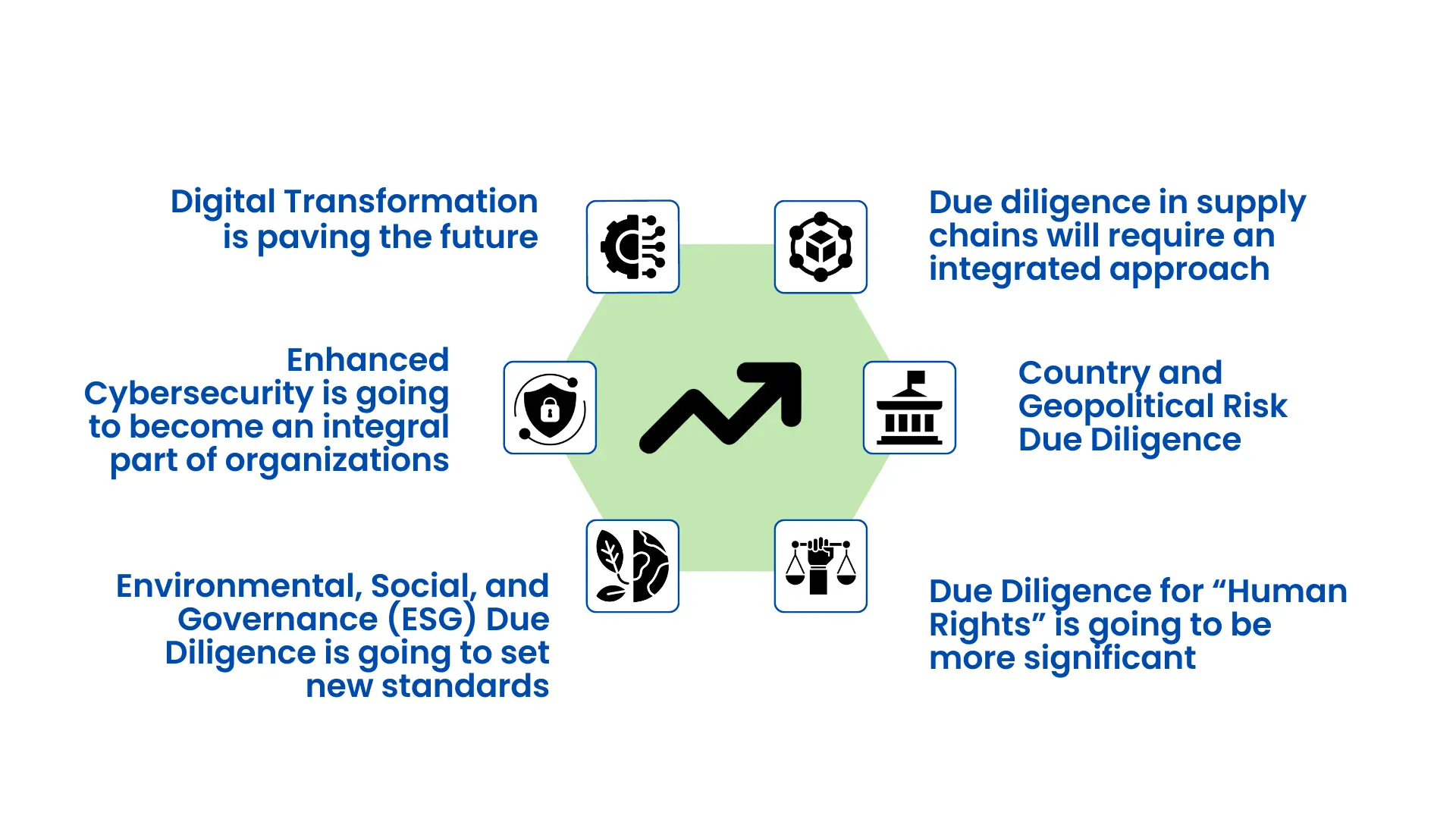 Human Rights Due Diligence and COVID-19: Rapid Self-Assessment for