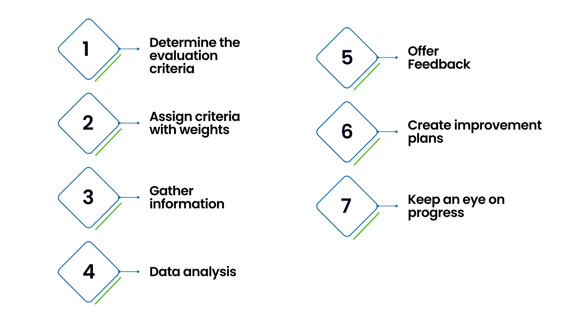 Scoring Questionnaires with Rated Input/Scale Criteria – Bonfire Support