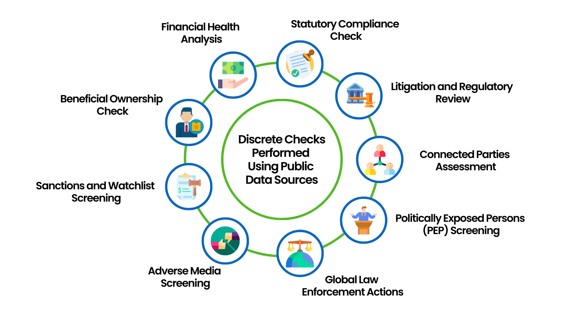 Discrete-checks-that-can-be-performed-using-public-data-sources Discrete-checks-that-can-be-performed-using-public-data-sources