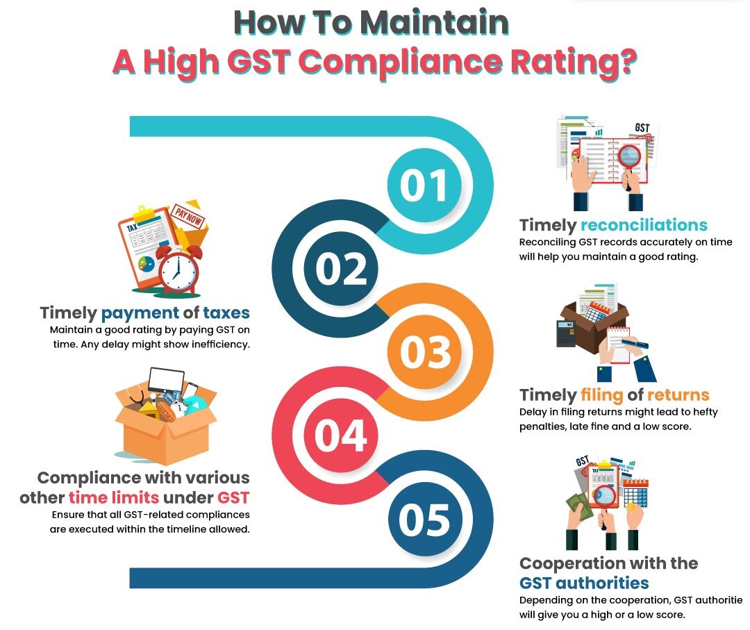 maintain-high-gst-compliance-rating maintain-high-gst-compliance-rating