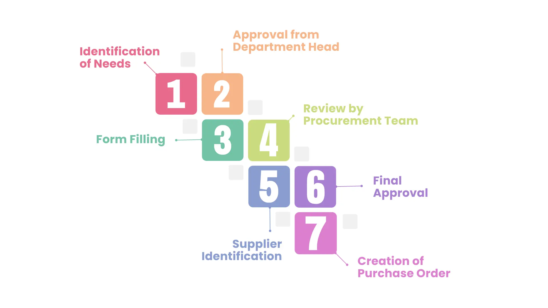Identification-of-Needs Identification-of-Needs