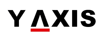 y-axis : Brand Short Description Type Here.