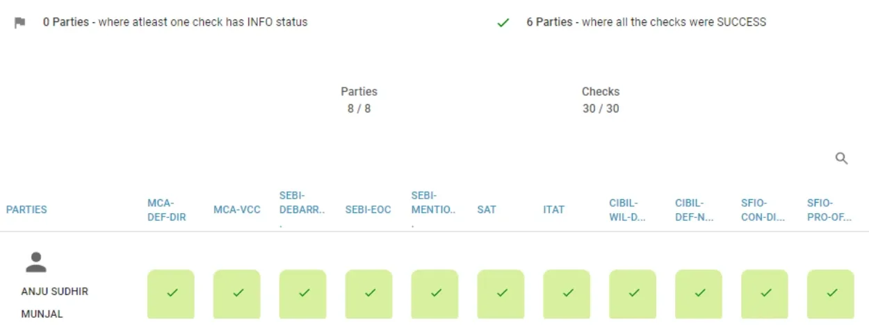 Public Record Due Diligence