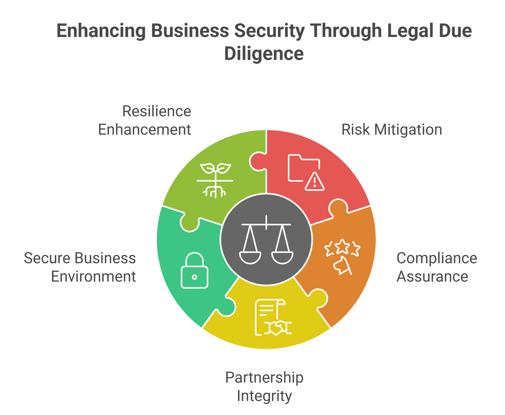 How-Due-Diligence-Mitigates-Third-Party-Risks-visual