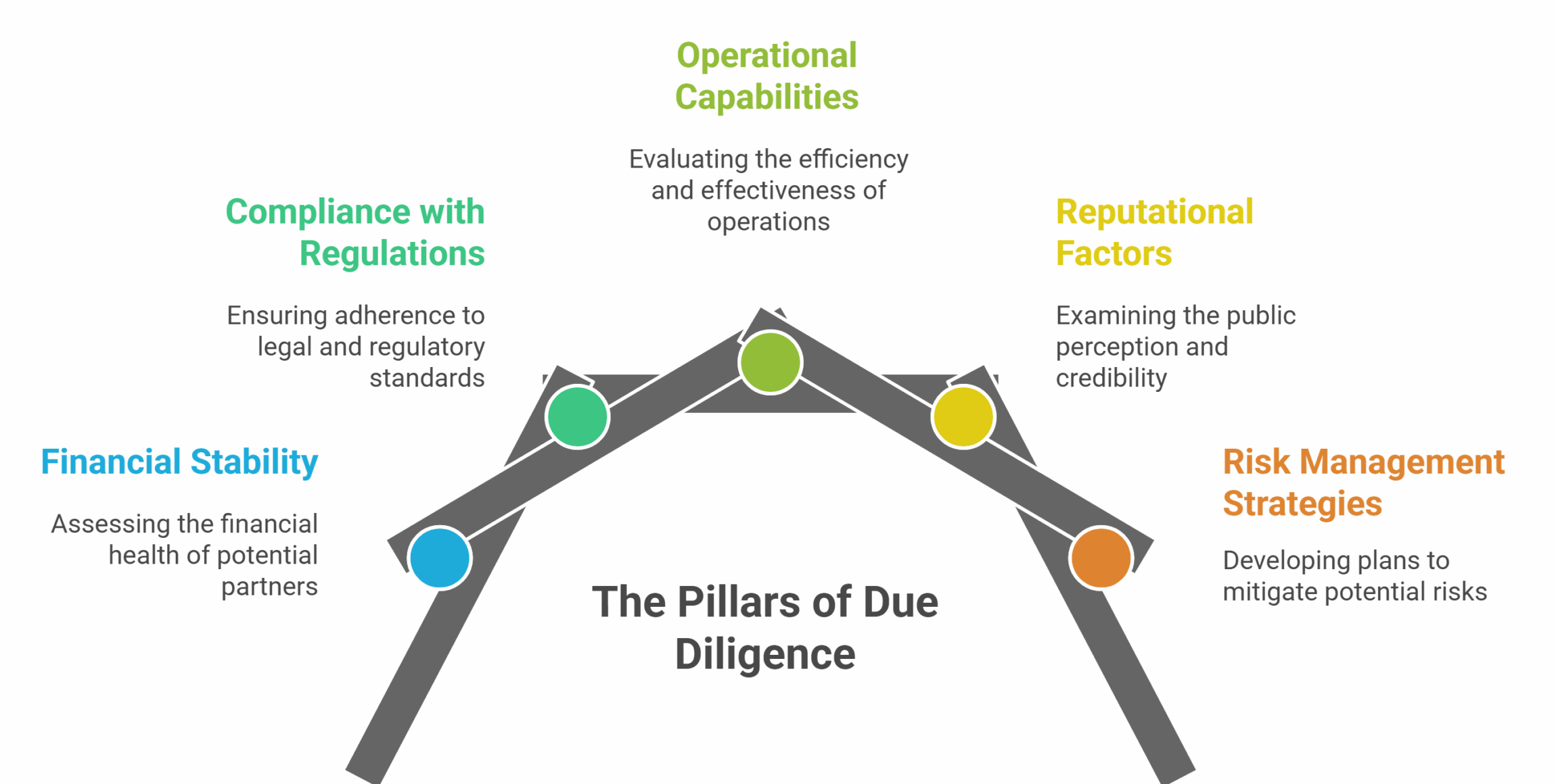  How-Due-Diligence-Mitigates-Third-Party-Risks